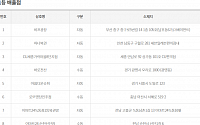 제1145회 로또당첨번호조회 ‘1등 9명 당첨’…당첨지역 ‘경기 2곳ㆍ인천 1곳ㆍ전남 2곳 등’