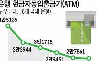 "돈 어디서 뽑나" ATM 하루 3대 이상 사라진다