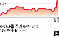 [트럼프 시대 투자전략] 트럼프 수혜주 뭐가 있을까