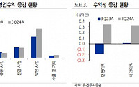 한컴라이프케어, 3분기 소방·방산 사업 실적 성장 견인