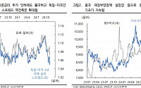 “이번 주 원·달러, 위안화 연동 추가 약세 리스크 경계…예상 밴드 1370~1430원”