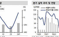 “데브시스터즈, 내년 기대작 출시 기대감…목표가↓”