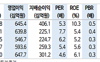 "신세계, 소비침체 여파로 백화점 영향 불가피…목표가↓"