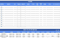 [채권뷰] 롯데지주, 사모사채 500억원 발행…표면금리 4.06%