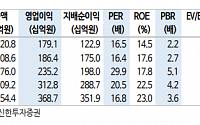 "LIG넥스원, 3분기 실적보다 수출 성장성 봐야…목표가↑"