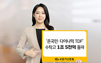 KB자산운용, ‘온국민·다이나믹 TDF’ 수탁고 1.5조 돌파