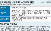 WGBI 편입 쾌거…외국인 자금 75조 유입 예상 [尹경제성과]