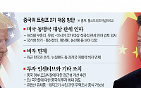 중국, ‘트럼프 관세 위협’ 대응책은…미국 동맹 균열 빈틈 노린다