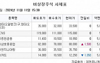 [장외시황] 에스엠랩, 4.26% 하락