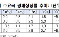 “위기를 기회로”…남유럽 3국, 고강도 개혁으로 비약 이뤄