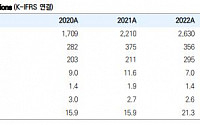 헥토이노베이션, 4분기 매출 성장세 지속 가능성 커...신규서비스 런칭 효과