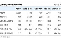 "한화에어로스페이스, 3분기 어닝서프라이즈…내년도 고성장 지속"