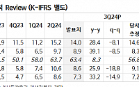 "비올, 실적 성장 지속…내년 신제품 성과 기대"