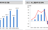 “YG엔터, 내년 성장궤도 진입…목표가 9% 상향”