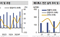 “메디톡스, 톡신 사업부 둔화로 실적 쇼크…목표가 하향”