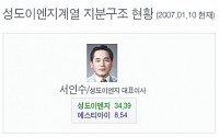 성도이엔지계열 지분구조 현황