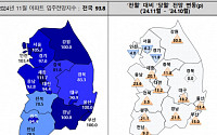 수도권 새 아파트 입주전망 '뚝'…대출규제에 발목