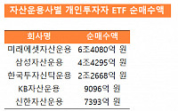 올해 개미가 픽한 자산운용사 ETF는 ‘미래·삼성·한투’