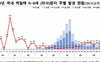 국내 첫 백일해 사망자 발생…생후 2개월 미만 영아