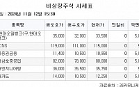 [장외시황] 에스엠랩, 11.11% 하락