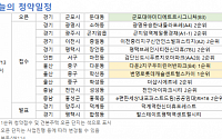 [오늘의 청약 일정] ‘다운2지구우미린어반파크’ 1순위 청약 등