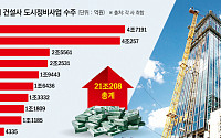 10대 건설사, 지난 해 정비사업 수주액 넘어섰다…연말 곳간 채우기도 ‘순항’