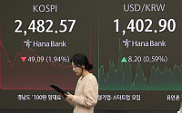 미장 15% 오를 때 코스피 7% 빠졌다…러시아·터키 빼면 G20 지수 24개 중 꼴찌