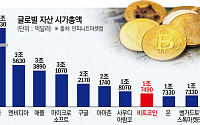 코인發 머니무브, 시가총액 銀 제쳤다…트럼프 랠리에 코인 불장