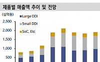 “LX세미콘, 선반영된 악재…밸류에이션 역사적 저점”