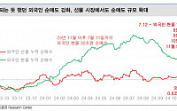 대신증권 "코스피2500 이탈 세 가지 원인…무역·수출·중국"