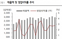 “GS리테일, 주주가치 제고 노력해야…목표가↓”