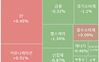 [글로벌 증시 요약] 뉴욕 증시, CPI 발표 앞두고 차익실현 매물 경계감