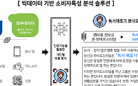 보험개발원, 빅데이터 솔루션으로 고객 맞춤 상품 만든다