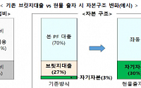 부동산 PF 체질 개선 나선다…PF 자기자본비율 상향·사업성 평가 강화 [종합]