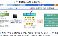 PF 사업성 평가 강화하고 ‘PF 통합정보시스템’ 구축한다…“부실 선제 대응”[부동산PF 개선안]