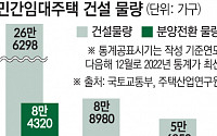 “임차인 보호” vs “자율권 침해”…또 등장한 민간임대주택 분양 통제법