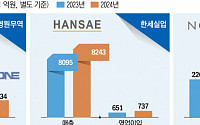 트럼프 2기, 세지는 중국산 견제...틈새 노리는 K패션 제조사