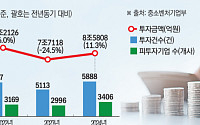 1~3분기 누적 벤처투자 8조6000억…작년보다 11.3% 늘어