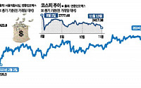 ‘원화 하락→외국인 매도→증시 추락’ 악순환...삼성전자 오늘은 ‘4만전자’?