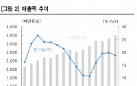 한투증권 "스포티파이, 매출 성장률 20% 충분히 달성"