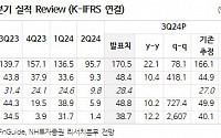 JYP Ent, 4분기 스트레이키즈 초대형 투어에 따른 호실적 기대