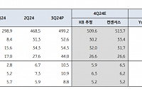 “비에이치, 사업 다각화에 성장 기대감↑…밸류는 과도한 저평가”