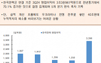 [오늘의 핫이슈] 미국, 신규 실업수당청구건수 발표