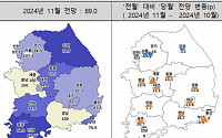 대출규제에 부동산 시장 위축…수도권 주택사업경기 전망 악화