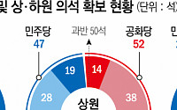 ‘충성파’만 골라내는 트럼프…자격미달 인선에 우려 확산