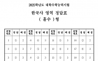 [2025 수능] 한국사 영역 정답(홀수·짝수형)