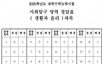 [2025 수능] 사회탐구 생활과 윤리 영역 정답