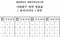 [2025 수능] 사회탐구 동아시아사·세계사 정답