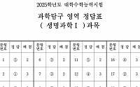 [2025 수능] 과학탐구 영역 (생명과학Ⅰ·지구과학Ⅰ)