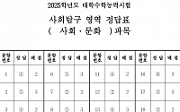 [2025 수능] 사회탐구 사회·문화 정답